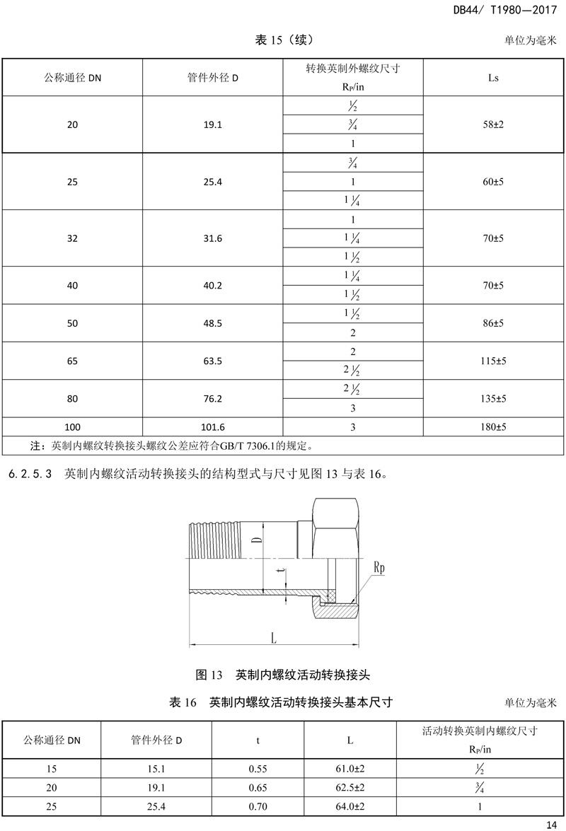 省标-锥螺纹连接式薄壁不锈钢管材及管件-16.jpg