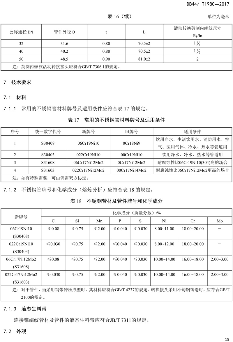 省标-锥螺纹连接式薄壁不锈钢管材及管件-17.jpg